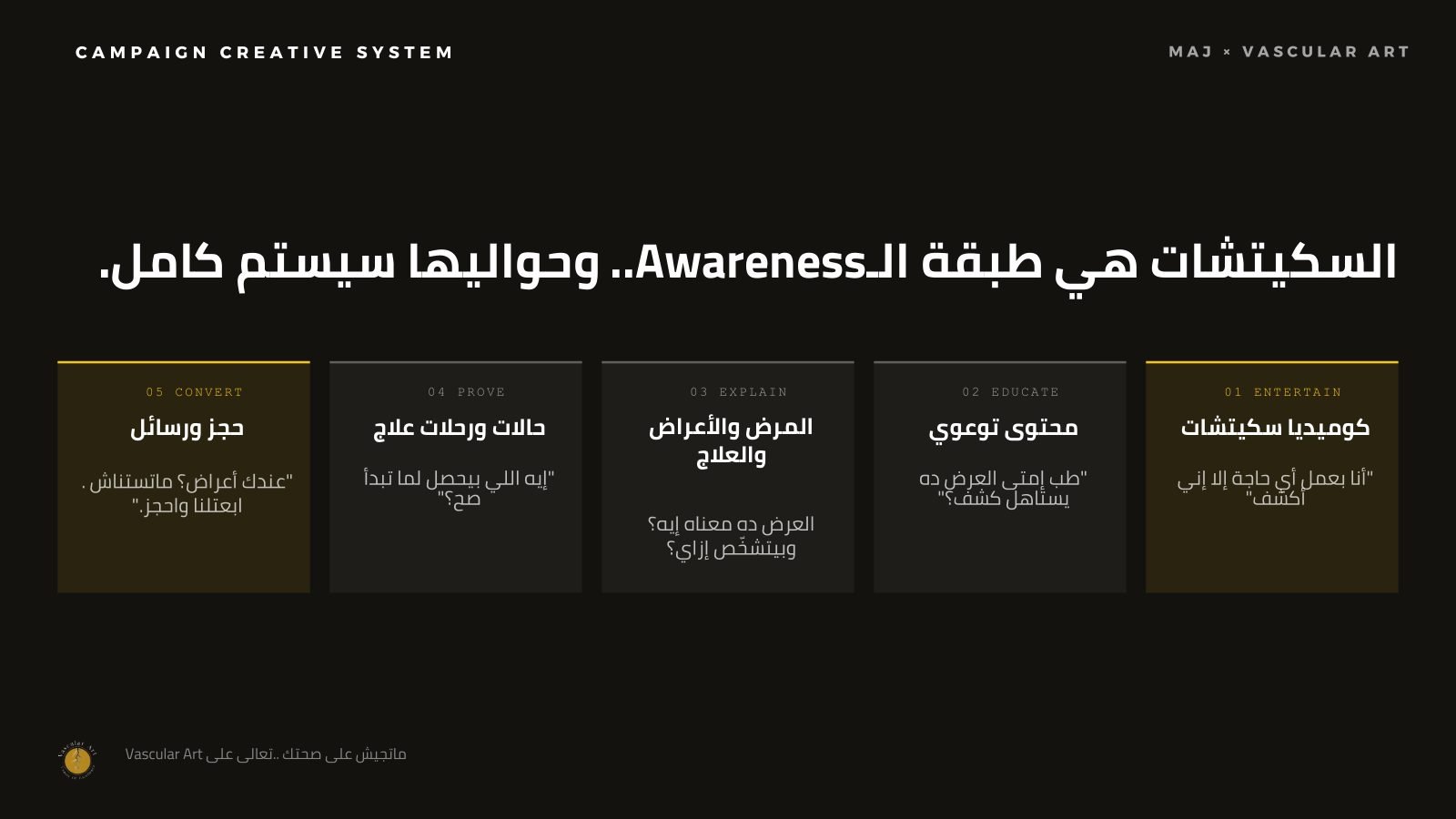 Vascular Art campaign visual system and messaging